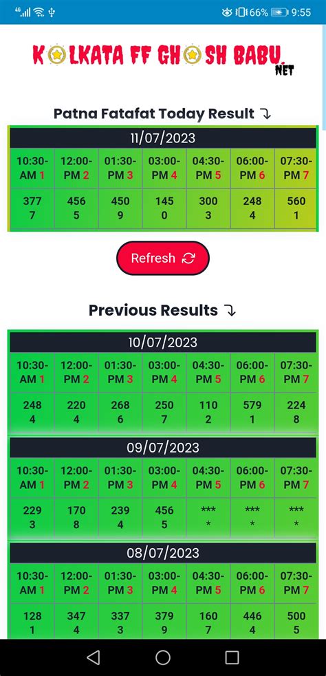 kolkata ff result today ghosh babu